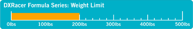 dxracer formula weight limit