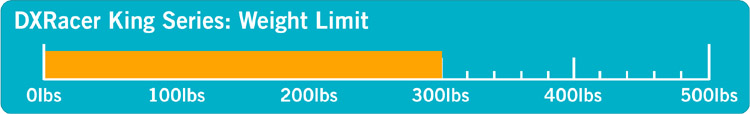 dxracer king weight limit