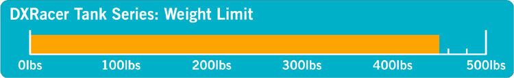 dxracer tank weight limit