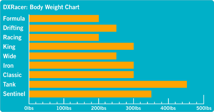 Dxracer Size Chart